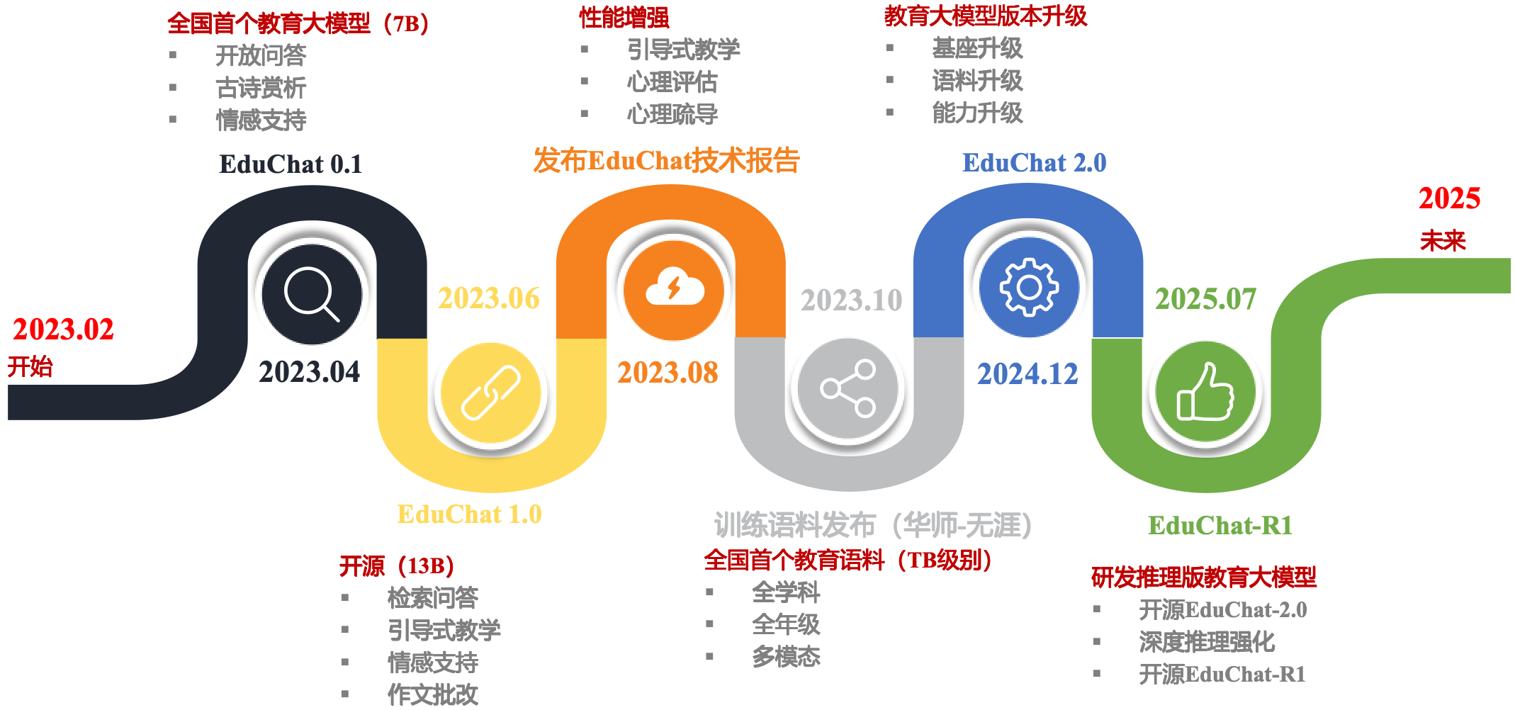 EduChat