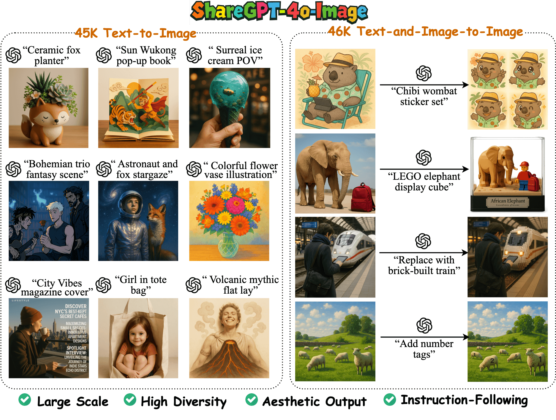 ShareGPT-4o-Image