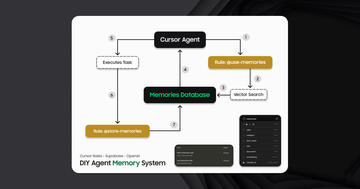Cursor Memory
