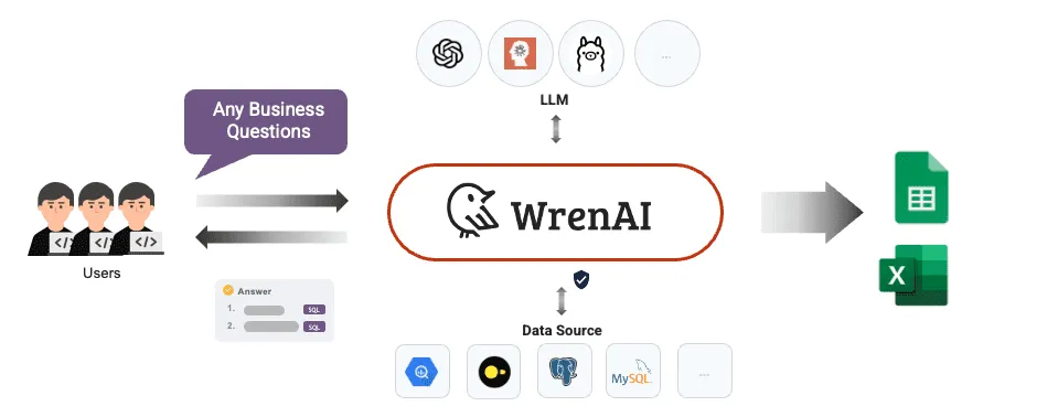 WrenAI