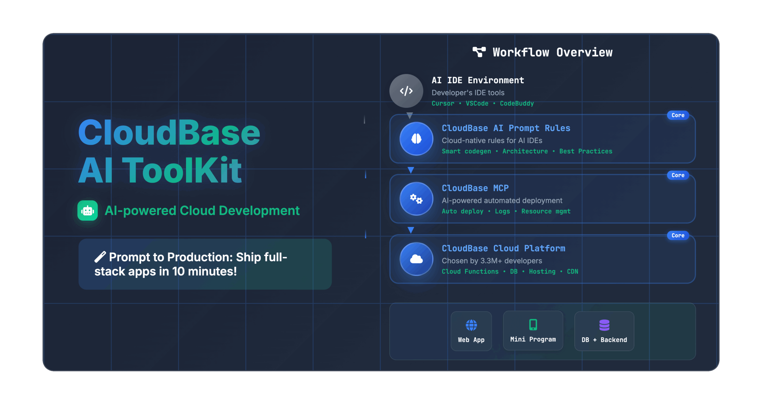 CloudBase AI ToolKit