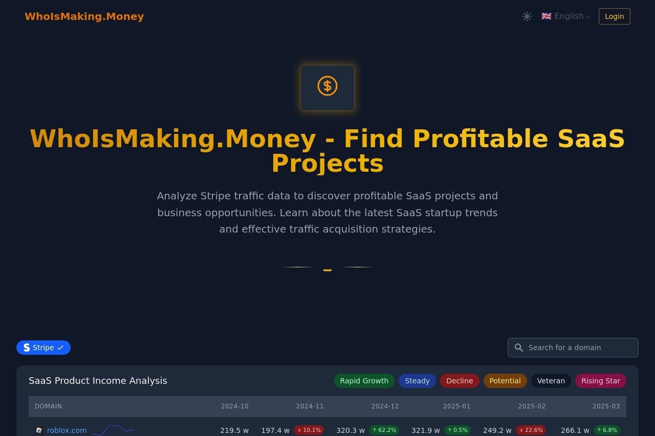 WhoIsMaking.Money